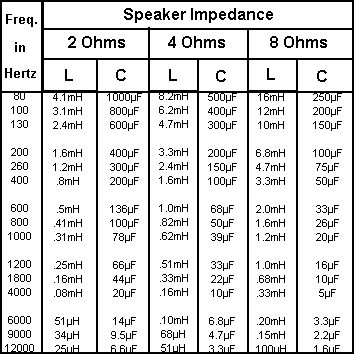 Speaker Crossover Capacitor Chart