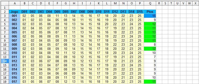 Imagem Ilustrativa da Planilha com os Primeiros 17 Jogos do Sistema de Fechamento e Conferência. Lotofácil Imagem da Planilha com os Primeiros 17 Jogos Do Sistema de Fechamento.