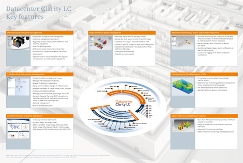 คลิกที่นี่เพื่อขยายขนาดรูปคุณสมบัติที่สำคัญ: ศูนย์ข้อมูลความชัดเจน LC ™