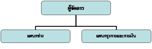 Organization Chart