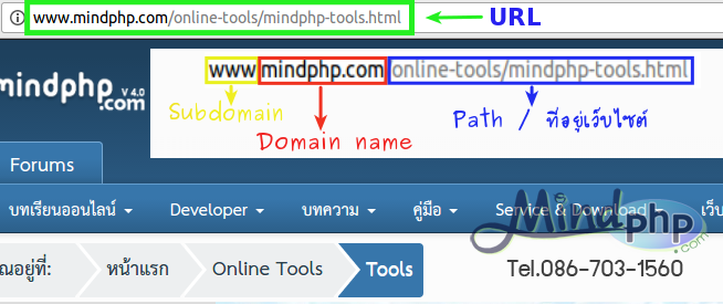 URL คืออะไร