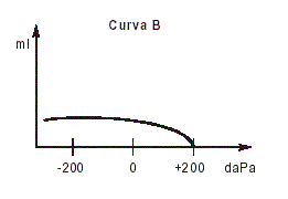 Timpanometria