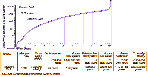 orbital speed