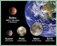 Interpretaci�n art�stica que muestra al reci�n descubierto objeto tipo-planeta, bautizado como "Sedna", y su relaci�n con otros cuerpos del Sistema Solar, incluidos la Tierra y su Luna, Plut�n y Quaoar.