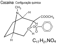 Configura��o quimica da coca�na
