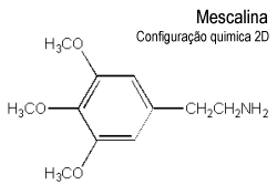 Configuração química 2D da mescalina
