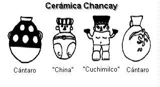[ceramica Chancay]