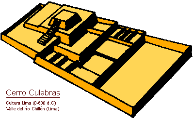 Reconstrucción Isométrica de Cerro Culebras