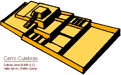 Reconstrucci&oacute;n Isom&eacute;trica de Cerro Culebras
