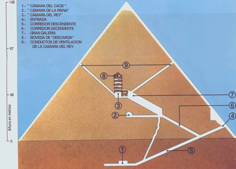 Corte de la Gran Pir�mide