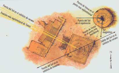 Orientaci�n de las construcciones de Chich�n Itz�