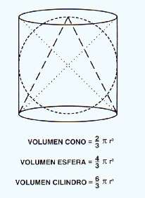 Solidos de Arquimedes