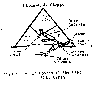 Figura uno