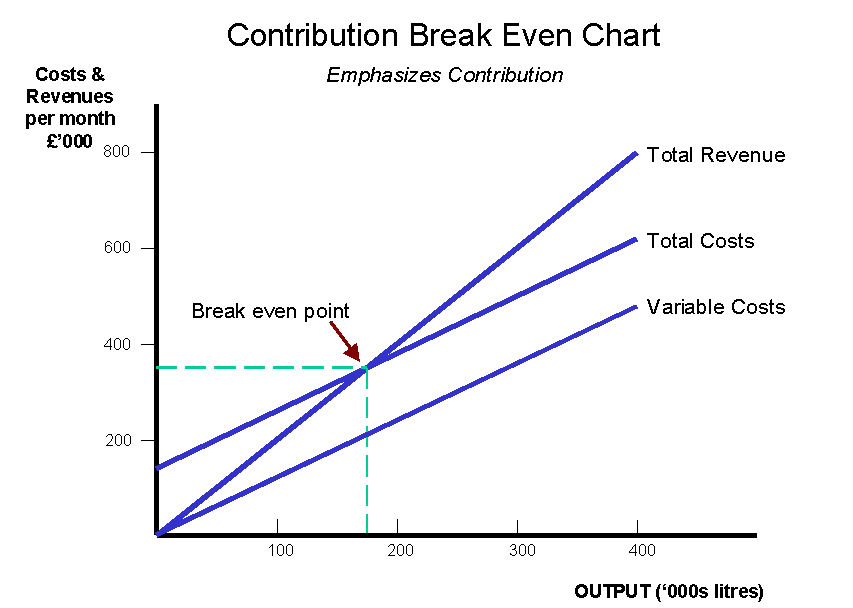 Cost Volume Profit Chart Excel