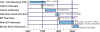 career-overview.jpg (47962 bytes)