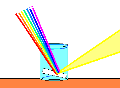 Esquema de un arcoiris casero. 