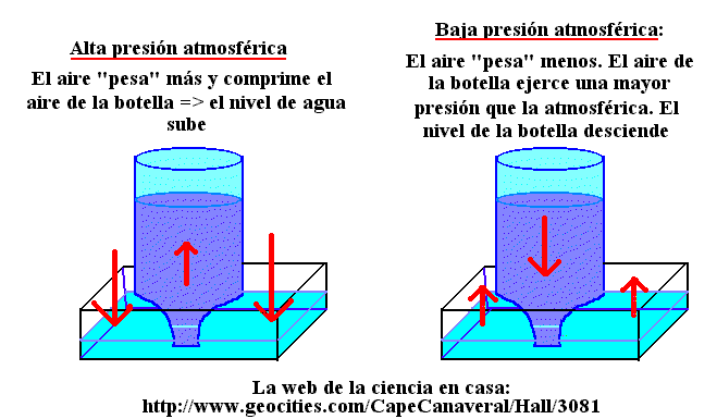 baromet1.gif (13531 bytes)