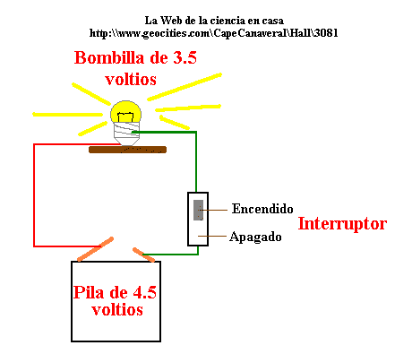 Esquema del circuito elctrico