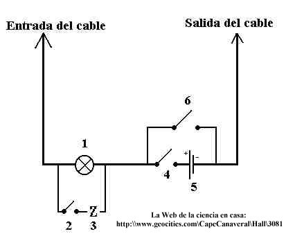 Esquema del panel de control.