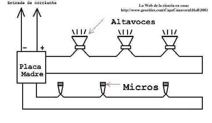 Circuito para tres personas en serie