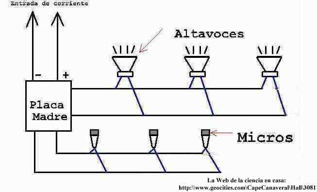 Circuito para tres personas en paralelo