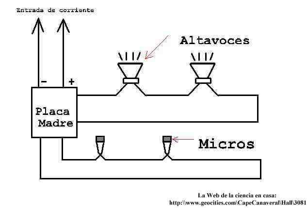 Circuito para dos personas en serie