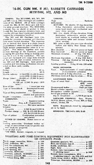 16-inch Gun Data