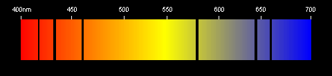 Espectro da luz vis�vel depois de absorvido pelo merc�rio (Hg)