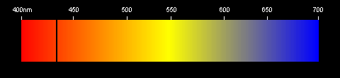 Espectro da luz vis�vel depois de absorvido pelo s�dio (Na)