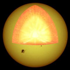 Observe aqui a estrutura interna do nosso Sol