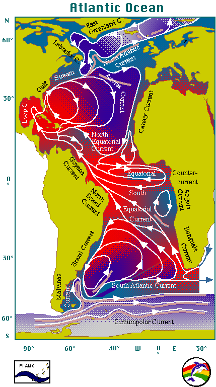 Major Atlantic Ocean Currents