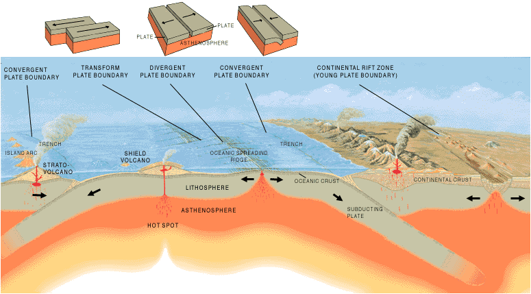Ocean Floor Boundaries