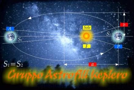 Gak - Gruppo Astrofili Keplero Logo