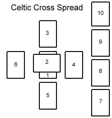[Celtic Cross Spread Image]