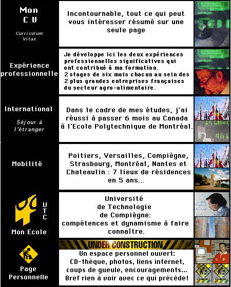Sommaire en images