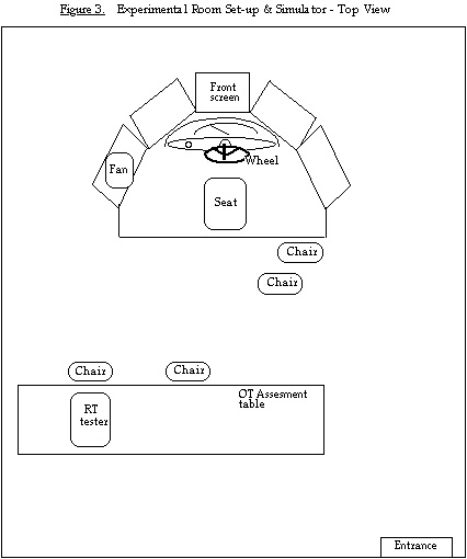 Figure 3. Experimetal Room Set-up & Simulator - Top View