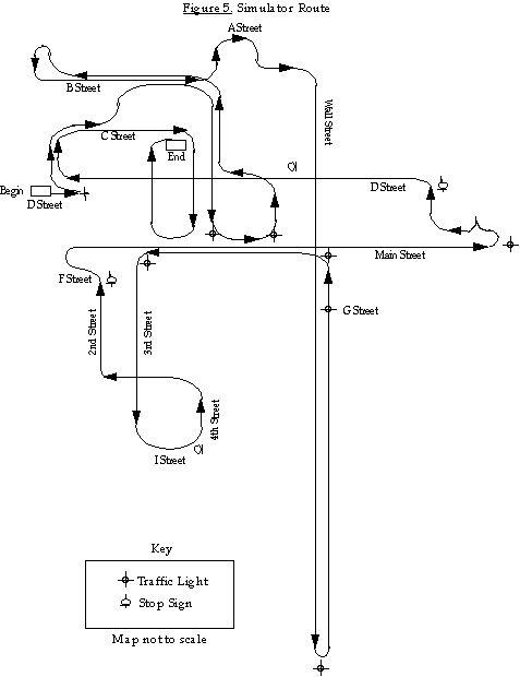 Figure 5. Simulated Drive Route