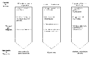figura 3