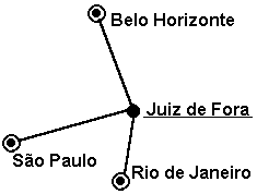 Localiza��o de Juiz de Fora