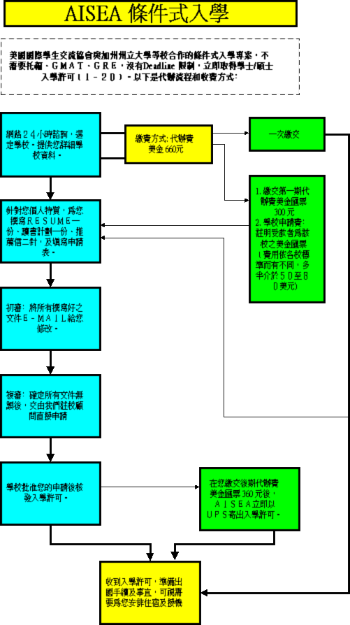 [{AISEA}]