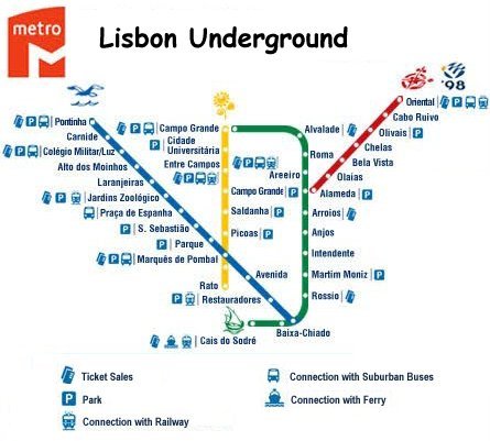 Lisbon Metro / Underground