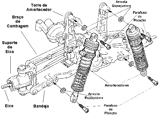 Suspensão - Básico