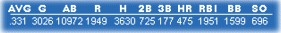 Image of musialstats.jpg