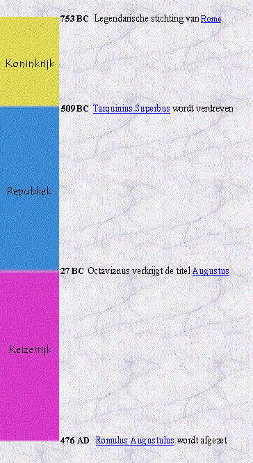 klikbare tijdsband