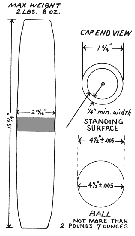 Candlepin Pin