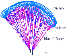 Hlavn� pad�k