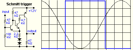 SCHMITT TRIGGER