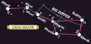 Big dipper, Ursa Major