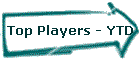 Top Players - YTD