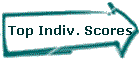 Top Indiv. Scores